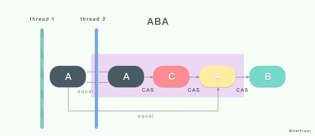 应用行为分析法ABA简介